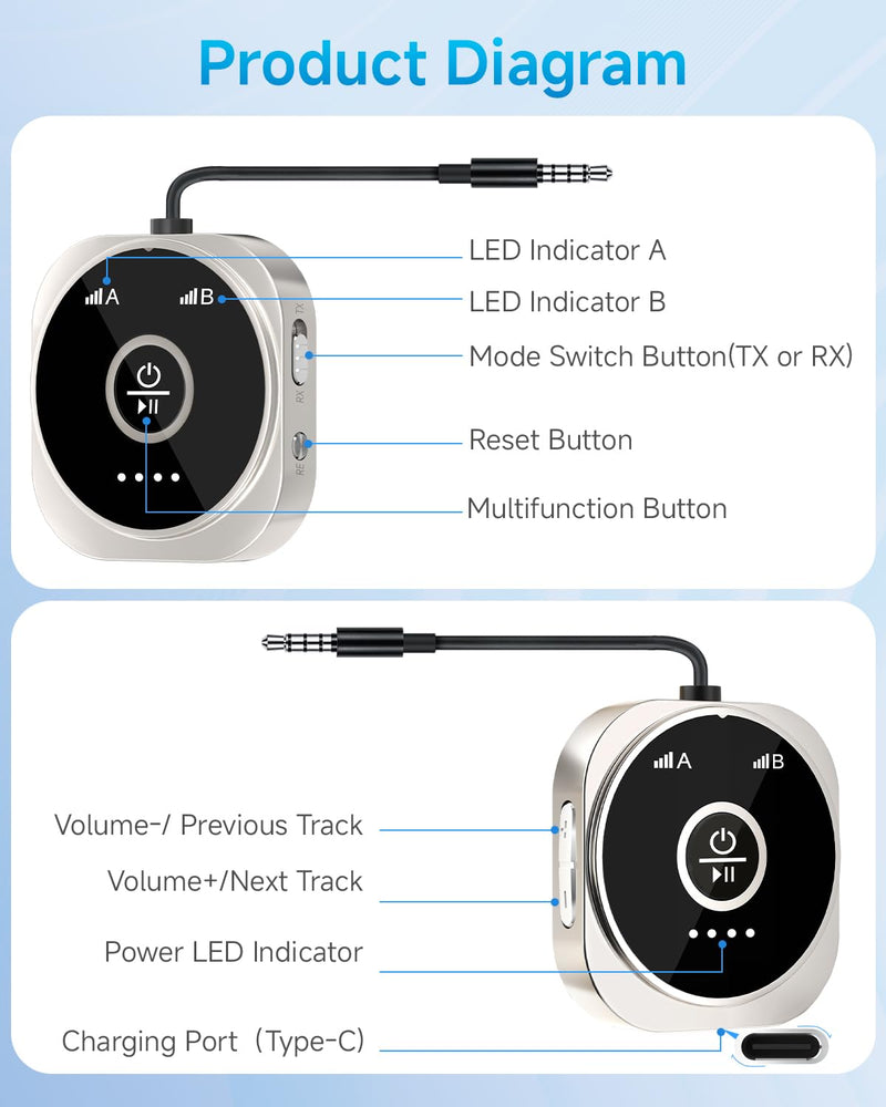 [AUSTRALIA] - Airplane Bluetooth 5.4 Transmitter Receiver with aptX Low Latency,Supports 2 AirPods or Headphones, 24Hr Playtime, 3.5mm AUX Wireless Audio Adapter for Home Stereo, Travel Flight, Home, Gym Silver 