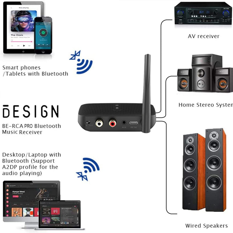 [AUSTRALIA] - Besign BE-RCA Pro Long Range Bluetooth Adapter for Bluetooth Music Streaming, Black 