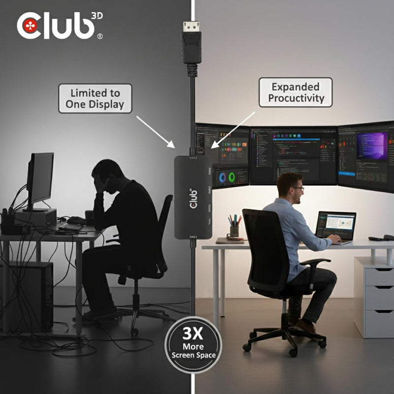 Club 3D DisplayPort to HDMI Adapter, Triple Monitor 8K@60Hz MST Hub Splitter, DP 2.1 to 3 HDMI Multi-Stream Display Extender for Video Wall, Gaming, HDR HDCP 2.3 Compatible CSV-7330