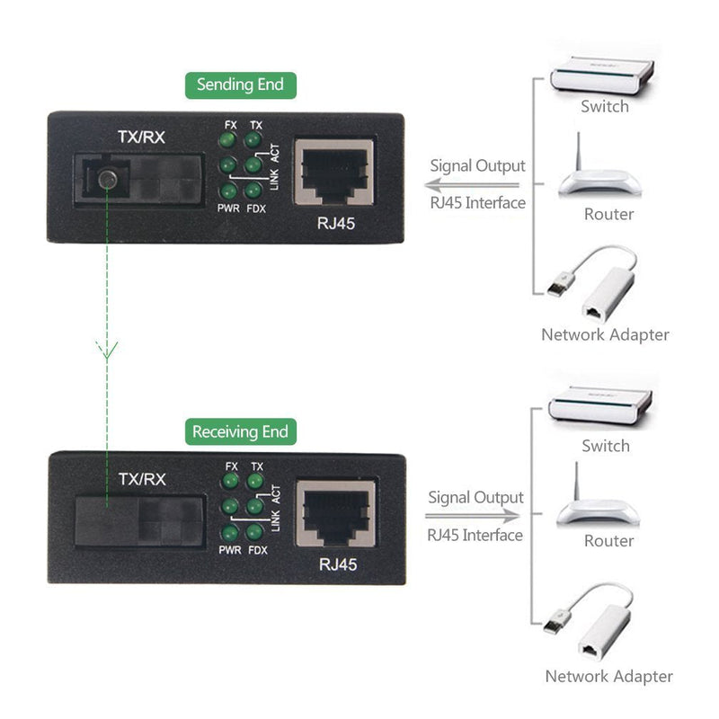 ipolex A Pair of Gigabit Ethernet Single-Mode SC Fiber Bidi Media Converter, Built-in BiDi SFP B LX Fiber Module, 1310/1550nm, SMF, up to 20KM, SC Fiber to 10/100/1000Base-TX (UTP/STP/Cat5e/Cat6 RJ45) 1-Pair
