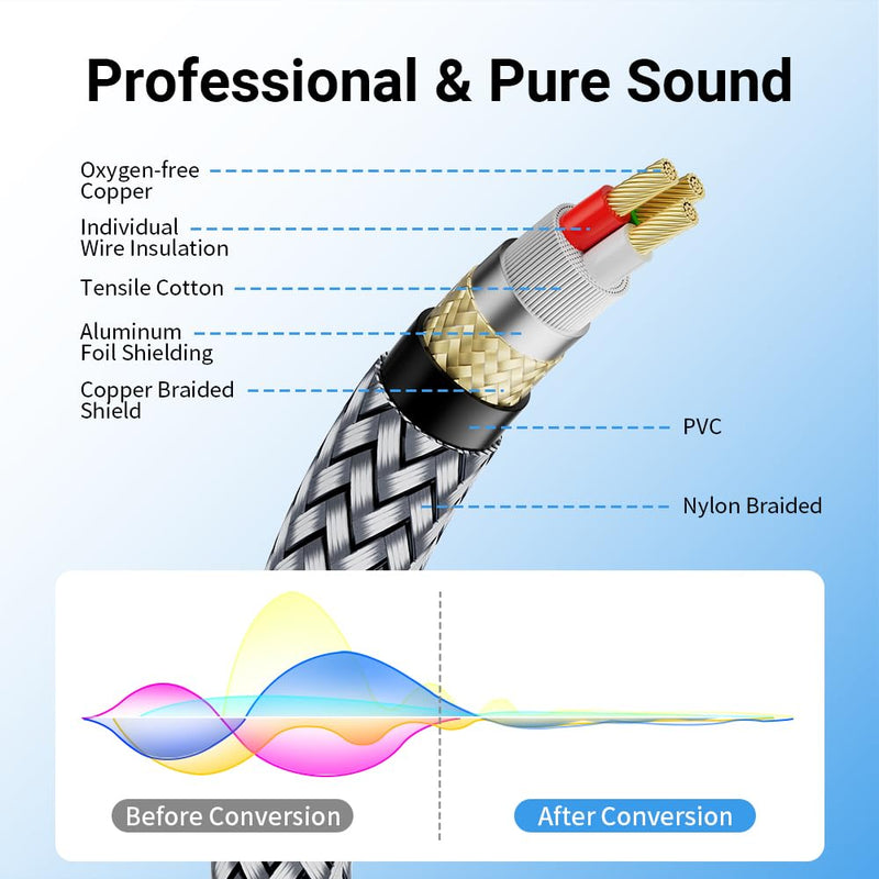 [AUSTRALIA] - XLR Cables 16.4FT/5M, Premium Nylon Braided & Gold-Plated Rean Connectors, Male to Female Balanced Microphone Cable -Gray 