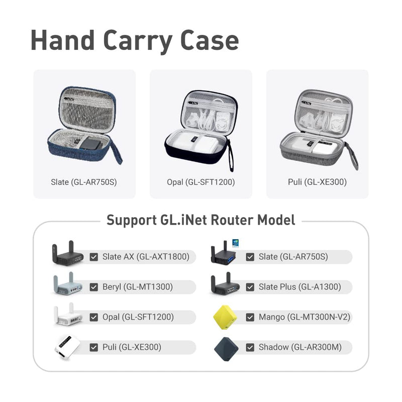 [AUSTRALIA] - GL.iNet Gadget Organizer Case for Travel Routers GL-AXT1800/ MT3000/ SFT1200/ E750/ A1300, Chargers, Cables, and Accessories, Durable Pouch, Hand-carry EVA bag, Anti-shock, Water Resistant (Blue) Blue 