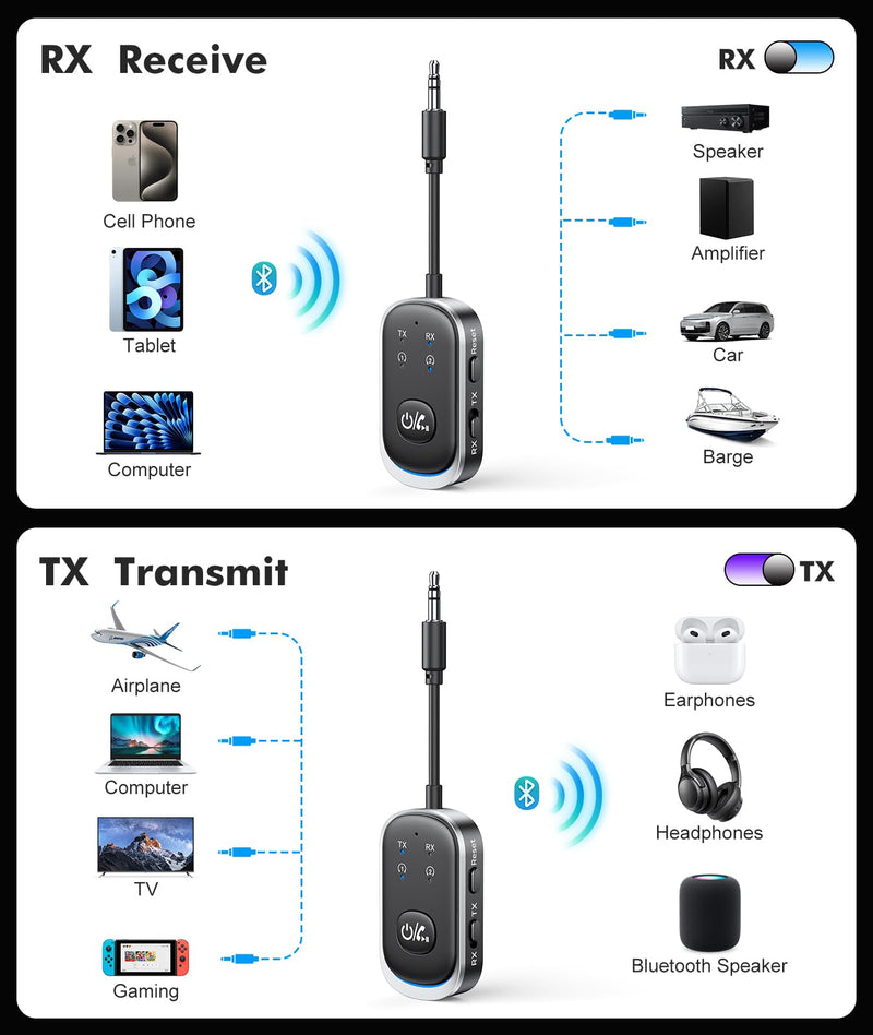 2 in 1 Bluetooth Transmitter Receiver, Wireless Bluetooth 5.3 Adapter - Dual Pairs for AirPods, All Headphones, Use with 3.5mm Aux Audio Jack on Airplane, Home/Car Stereo, Gym, iPad/Tablets
