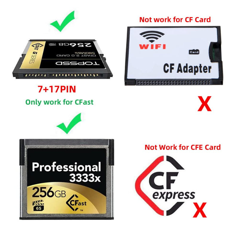 NFHK USB-C USB3.0 Type-C to CFast 2.0 Card Adapter PCBA CFast Card Reader for Desktop Laptop