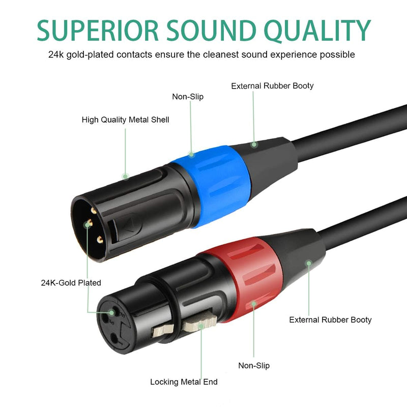 [AUSTRALIA] - XLR Splitter Cable, 1 XLR Female to Dual XL R Male Patch Y-Splitter Balanced Microphone Cord Audio Cable Adapter - 5 feet (Pack of 2) 5 feet (Pack of 2) 