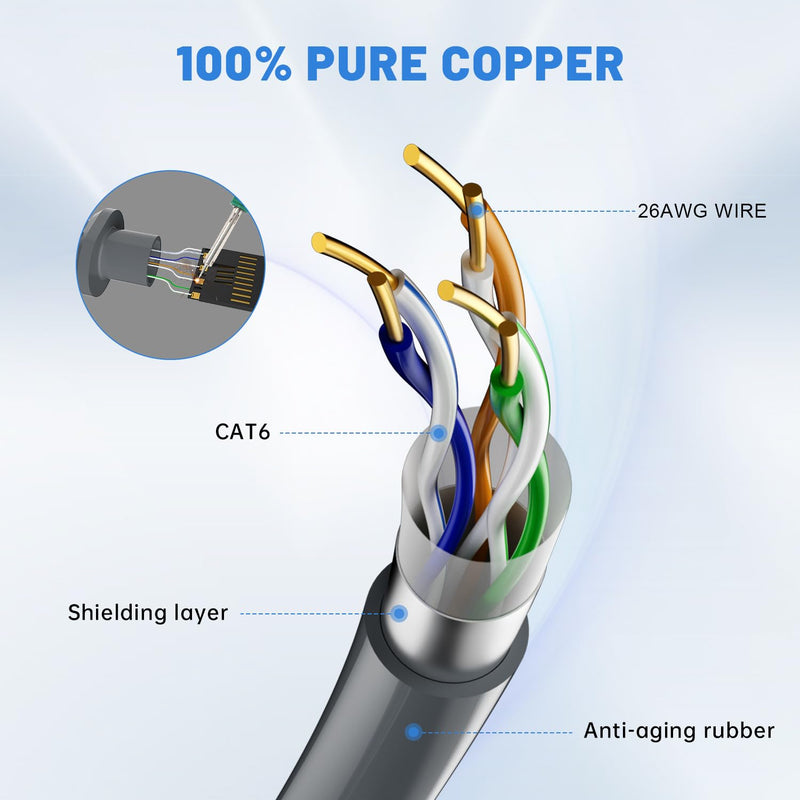 Starlink Cable, 150FT/46M Replacement Star Link Gen 3/V5/4/4X/Mini Cable | Adopts 24AWG copper hits 1200Mbps,water-resistant anti-aging PVC shell,all-weather durable for stable high-speed connection. grey