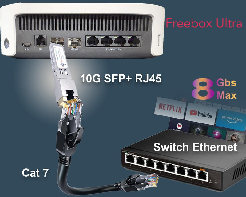Elfcam® - 10G SFP+ Transceiver Module with RJ45 Port, 10Gb SFP+ Module 10Gbase-T-30m 10Gbase-T, 30m