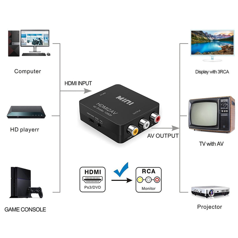 HDMI to RCA, 1080p HDMI to AV 3RCA CVBs Composite Video Audio Converter Adapter Supports PAL/NTSC for TV Stick, Roku, Chromecast, Apple TV, PC, Laptop, Xbox, HDTV, DVD-Black Black