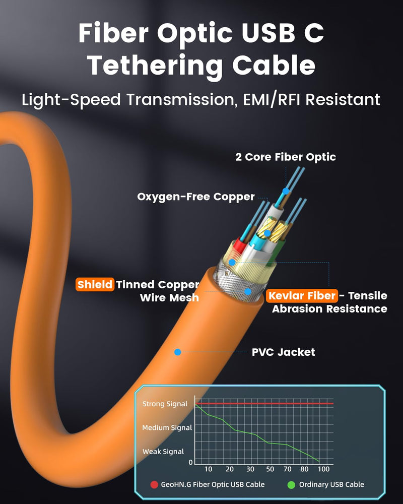 Fiber Optic USB C Tethering Cable 30 FT, 10Gbps 60W Right Angle Tether Cord | Bidirectional Data Transfer&German SiliconLine Chip Long Camera Tether Cable, Zero Data Loss for Sony Canon Nikon Computer VR Orange 30FT