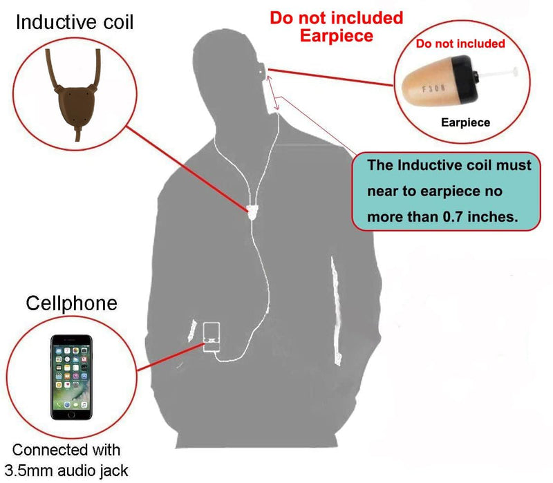 Invisible Skin Wireless Neckloop Inductive Transmitter with 3.5mm Plug - Transmitting Audio to Micro Earpiece(Not Included) for Discreet Voice Conversations and Music - No Microphone Function