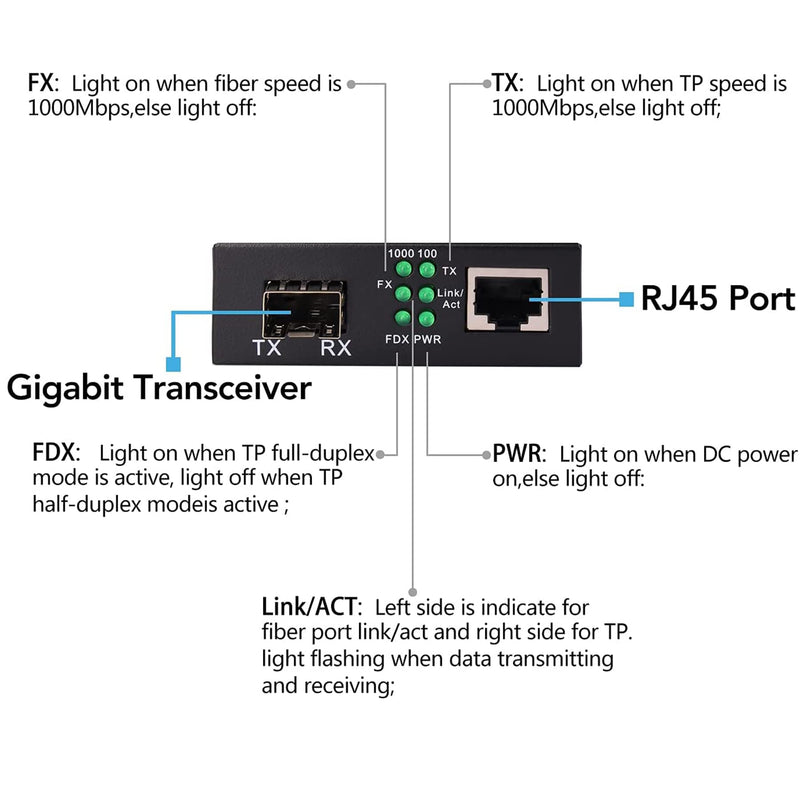 Single Mode Gigabit Fiber Media Converters LC -2 SFP Transceiver SM up to 20Km (12.4 Miles) Wavelength 1310nm/1550nm, LC to UTP Cat5e 10/100/1000 RJ-45 –Gigabit Ethernet Speed, A Pair SM 20Km, LC, Single Core