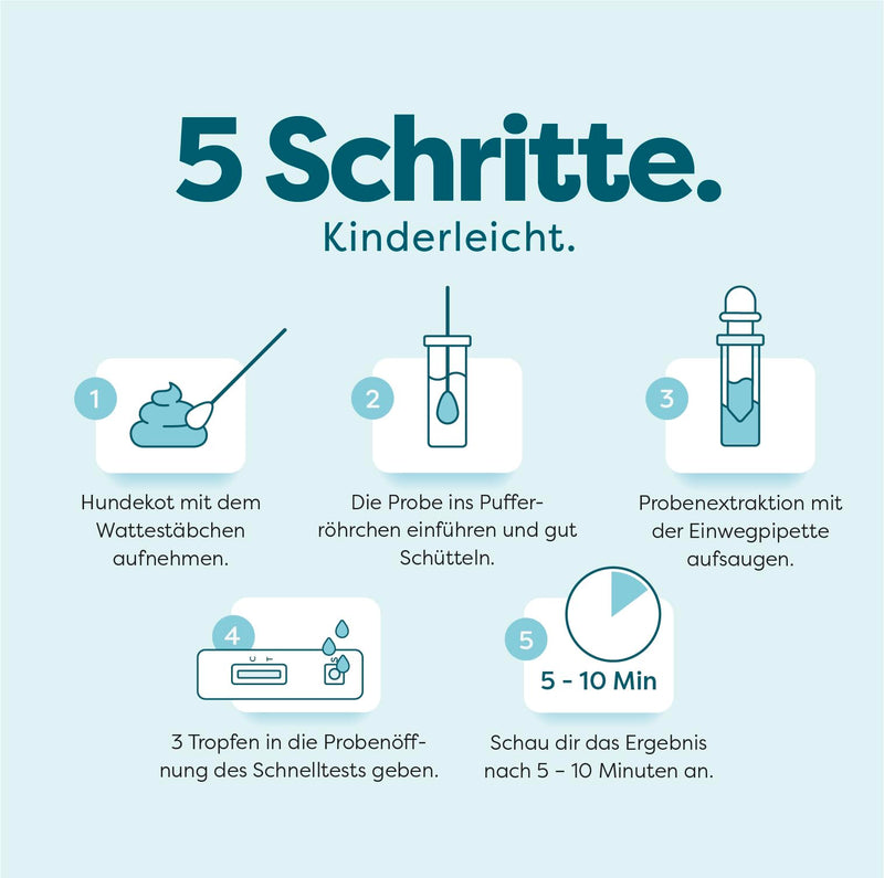 [AUSTRALIA] - Dr. Sam Giardien Rapid Test for Dogs and Cats - Includes Veterinarian Advice, 2 Giardia Tests for Home, for Intestinal Parasites and Diarrhoea, Fast Result and High Reliability 2er Set 
