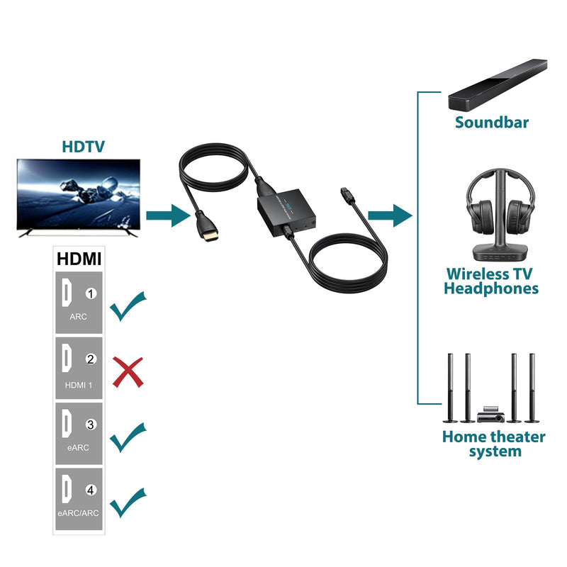 eARC Audio Extractor, HDMI ARC to Optical Adapter, 24Bit/192kHz | Converts TV eARC/ARC HDMI audio to optical output for soundbars, wireless TV headphones and home theater systems