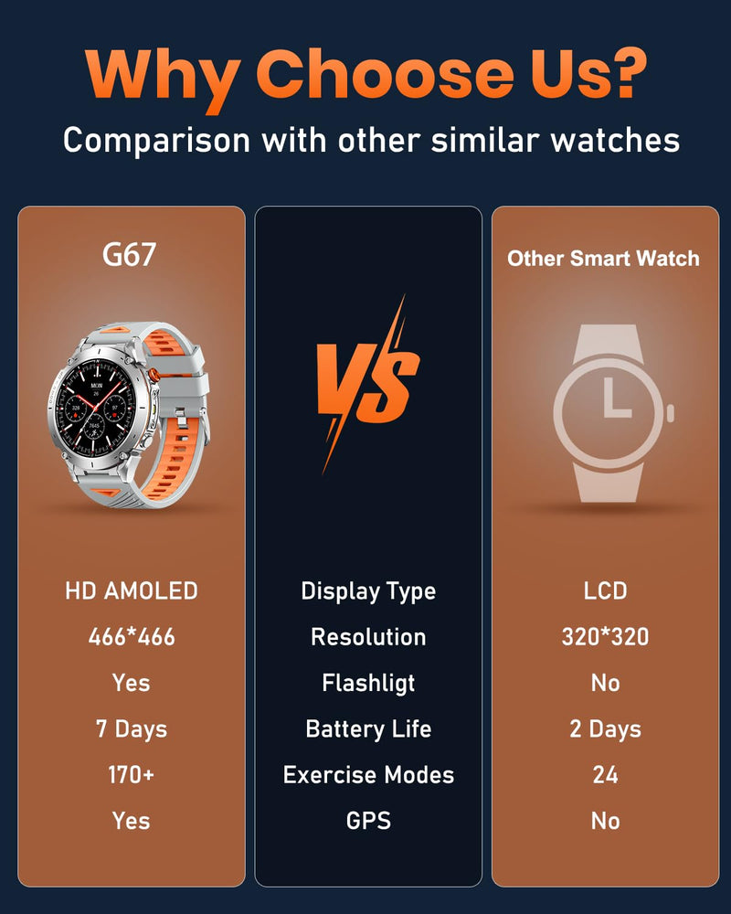 Military Smart Watch, 1.43" AMOLED Display, GPS, Bluetooth Calling, 730mAh Battery, 170+ Sports Modes, 3ATM Waterproof