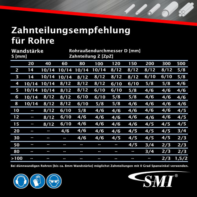 SMI Swiss Made Industries GmbH Set of 2 Bandsawblades Bi-Metal M42 1335 x 13 x 0.65 mm, 14 TPI e.g. suitable for Femi, Berg & Schmid, Flex, Alfra, Flott, Metallkraft Band Saw Blade