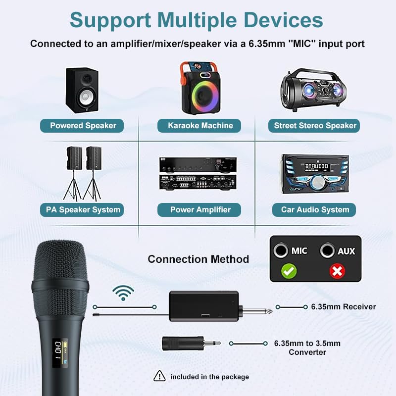 Dual UHF Wireless Microphone System - 2 Handheld Mics, 160ft Range, Noise Cancelling & Rechargeable for DJ/Live Performance, Business Meeting, karaoke singing mic, Recording Anti-Interference