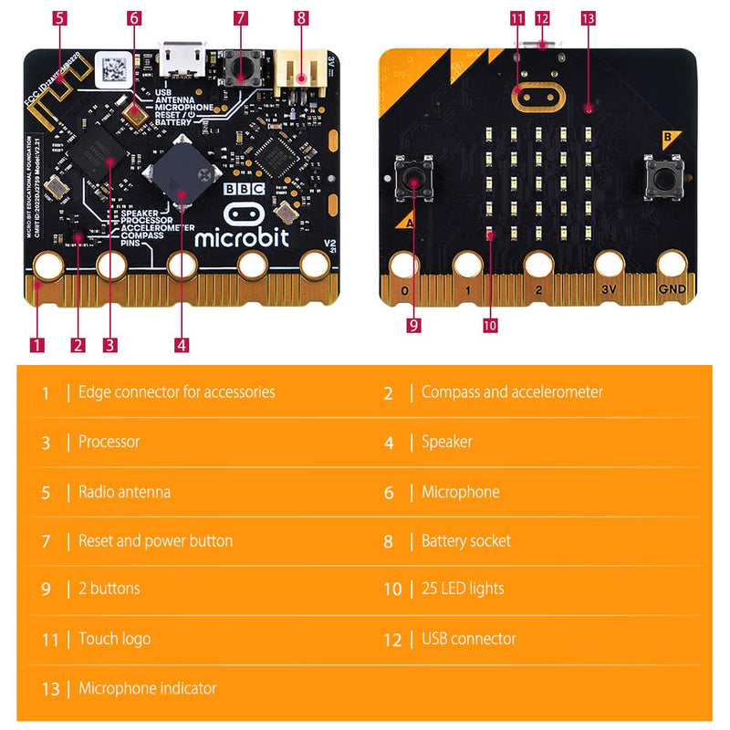 GeeekPi BBC Micro:bit V2.2 MB V2 Development Board for Coding and Programming (Micro USB Cable and Battery Holder Are Included)