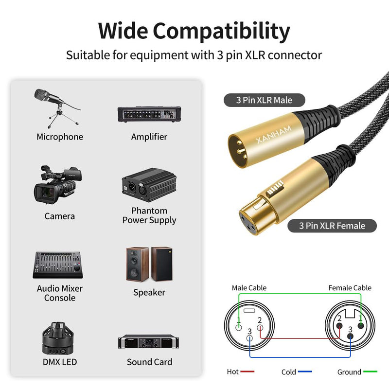 XLR Cable 16 Feet/5 Meter 2 Pack 3 Pin Microphone Female to Male Balanced Shielded Cable, Fibre Braiding with 22AWG Oxygen-Free Copper(OFC) Mic Cord for Speaker and Audio System 16ft(5 meter)