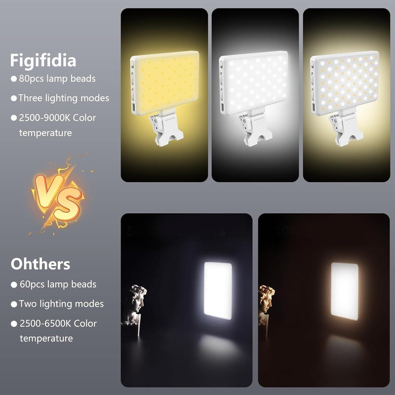 80 LED Selfie Light for iPhone,figifidia protable Phone Light with 3 Lights Modes,2500-9000K Brightness CRI95+ Power Panel Fill Light for Phone/Laptop/Tablet/tiktok Makeup, Video Conference