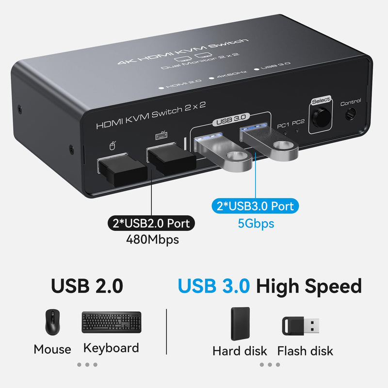 KVM Switch 2 Monitors 2 Computers 4K60Hz EDID Dual Monitor KVM Sharing 4 USB Devices with Desktop Controller