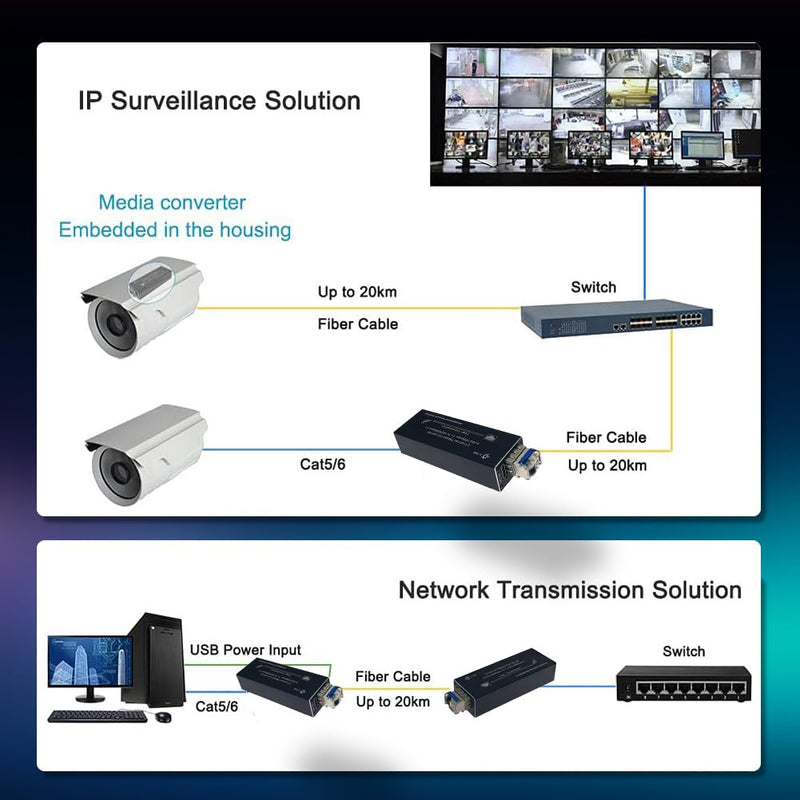 Micro Gigabit Media Converter with 1310/1550nm SMSF 20KM SFP Modules | Micro Mini Size, 10/100/1000Mbps, USB-C 5V Input, 1310nm/1550 SMSF 20km SFP Modules, IP40 Aluminum Case SFP-SMSF-020