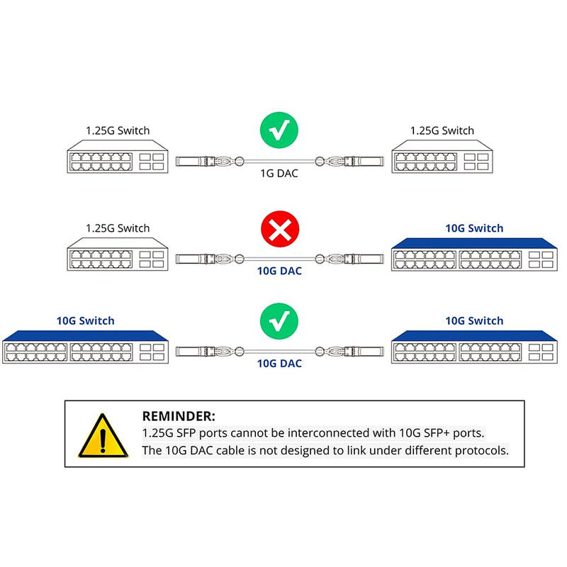 4-Pack 2m/6.56ft 10G Direct Attach Copper Cable, SFP+ Passive Twinax DAC Cable for Cisco SFP-H10GB-CU2M, Ubiquiti, Arista, D-Link, Intel, Meraki, Mikrotik, Netgear, TP-Link etc. 4-Pack Black