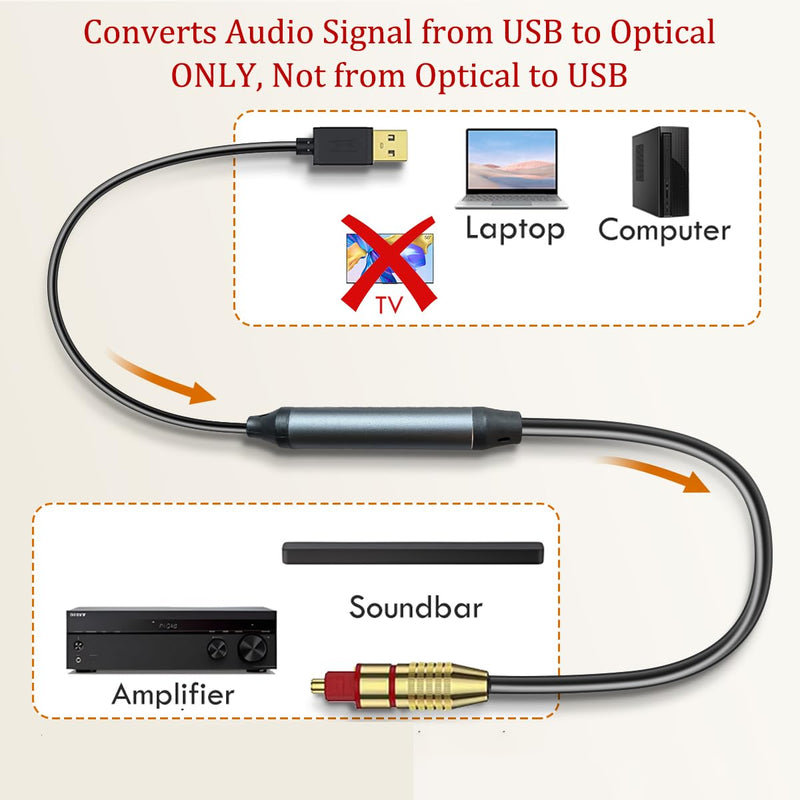 [AUSTRALIA] - USB to Optical Audio Adapter, PC to SPDIF Sound Card Optical Output Compatible with Windows macOS Laptop Computer, Not for TV, One Way Signal Only from USB to Toslink, Not support 5.1 Channel 