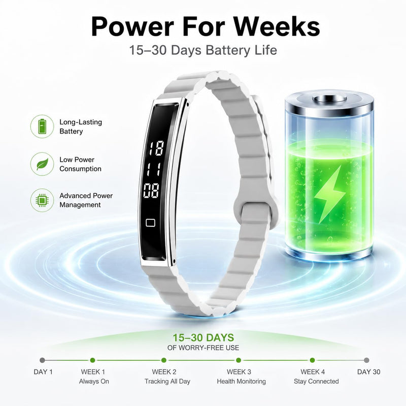 Smart Health Bracelet for Women & Men, Heart Rate Monitor, Blood Oxygen & Sleep Tracking, Step Counter, iOS & Android Compatible and No Subscription Fee Grey with Magnet Strap