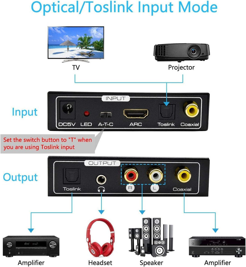 HDMI ARC Audio Extractor, AMANKA Digital HDMI ARC zu SPDIF Koaxial Optical Cinch L/R Stereo Ausgang 3,5mm 192KHz DAC Converter Optical Digital HDMI Audio auf Analog für TV DVD PS4 Blu-ray USW ARC-T1