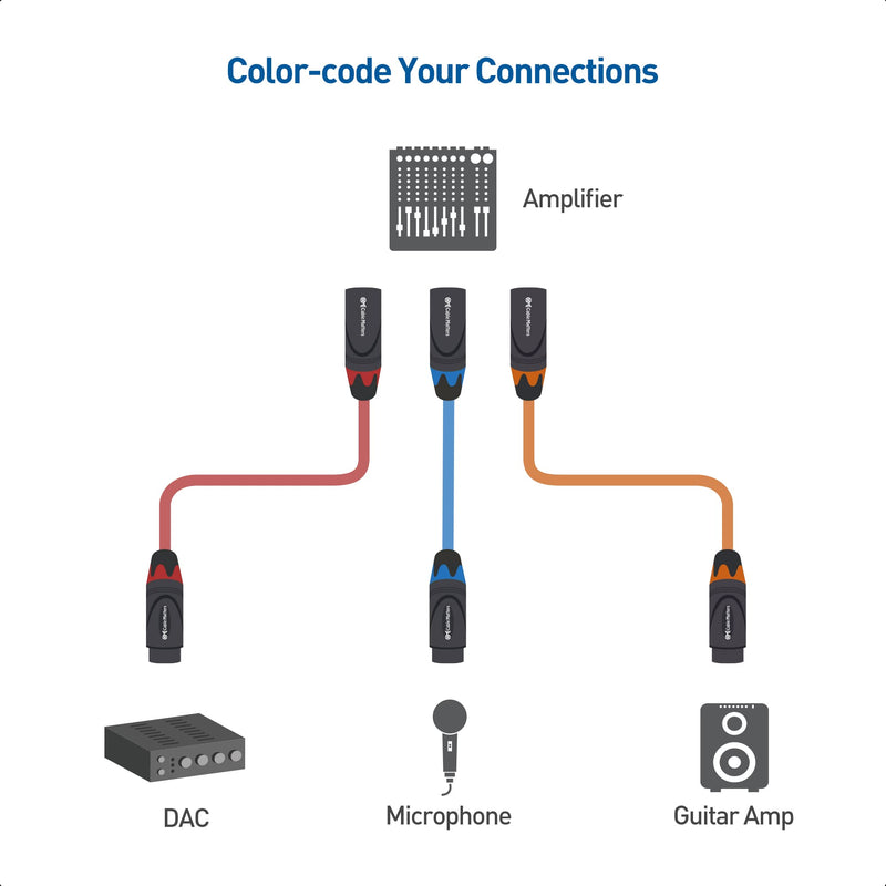 Cable Matters 3-Pack Color-Coded Premium Shielded XLR Cables - 6ft, Oxygen-Free Copper (OFC) XLR Microphone Cable Male to Female, Black 6 Feet