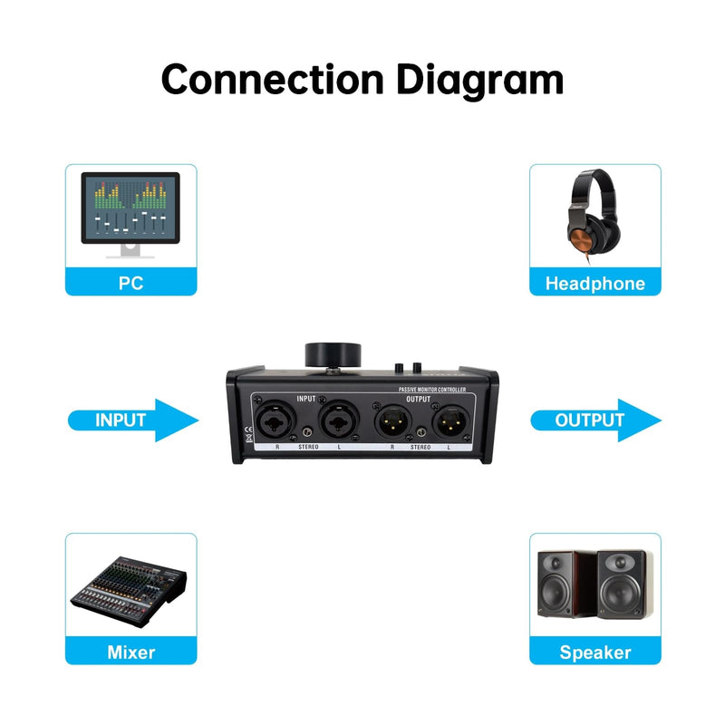 Big Knob Passive Studio Monitor Controller, Professional Monitor Volume Control for Precise Audio Control, Ideal for Studio and Home Audio System