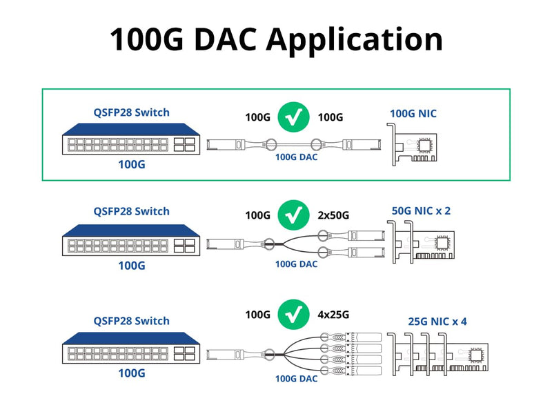 ipolex 100Gb/s QSFP28 MCP1600-C002 SFP Direct Attach Copper Cable for Mel, Twinax Cable, 2-Meter (6.5ft), 30AWG 2 Meters