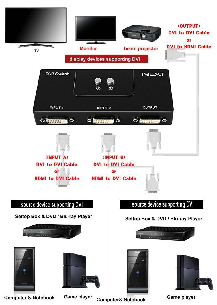 DVI 2 Port Manual Switch Box Monitor Single Mode 1920x1080 2:1