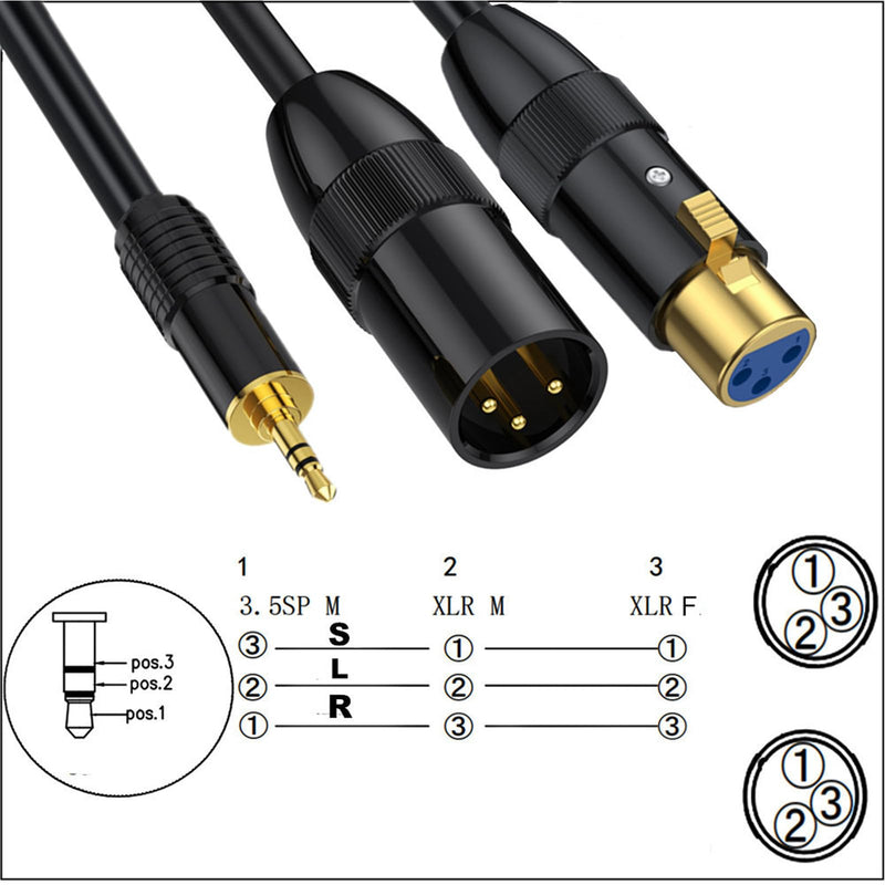 MOTONG XLR to 3.5mm Splitter Cables, TRS Stereo Male to Two XLR Male+ Female Interconnect Audio Microphone Cable, Y Splitter Adapter Cable 0.5M (Male to Two XLR Male+ Female)