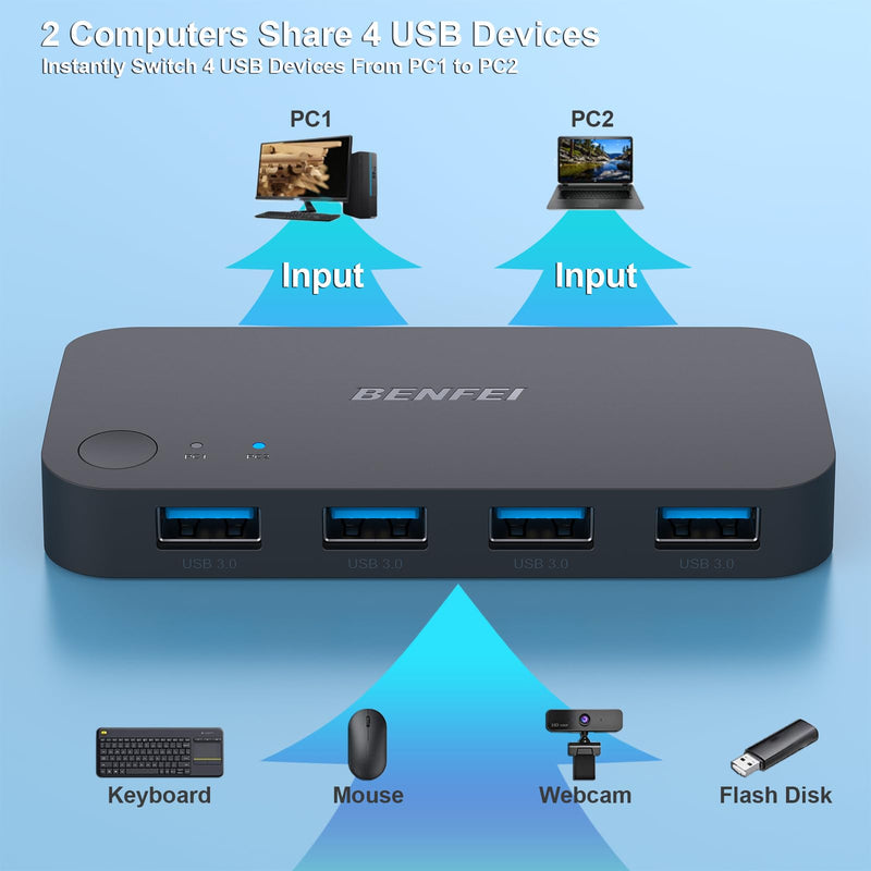 BENFEI USB 3.0 Switch, USB Switch 2 Computers Share 4 USB for PC, Mouse, Keyboard, Printer, Scanner, USB KVM Switch Selector Compatible with Windows, Mac, Linux Switch USBA*4