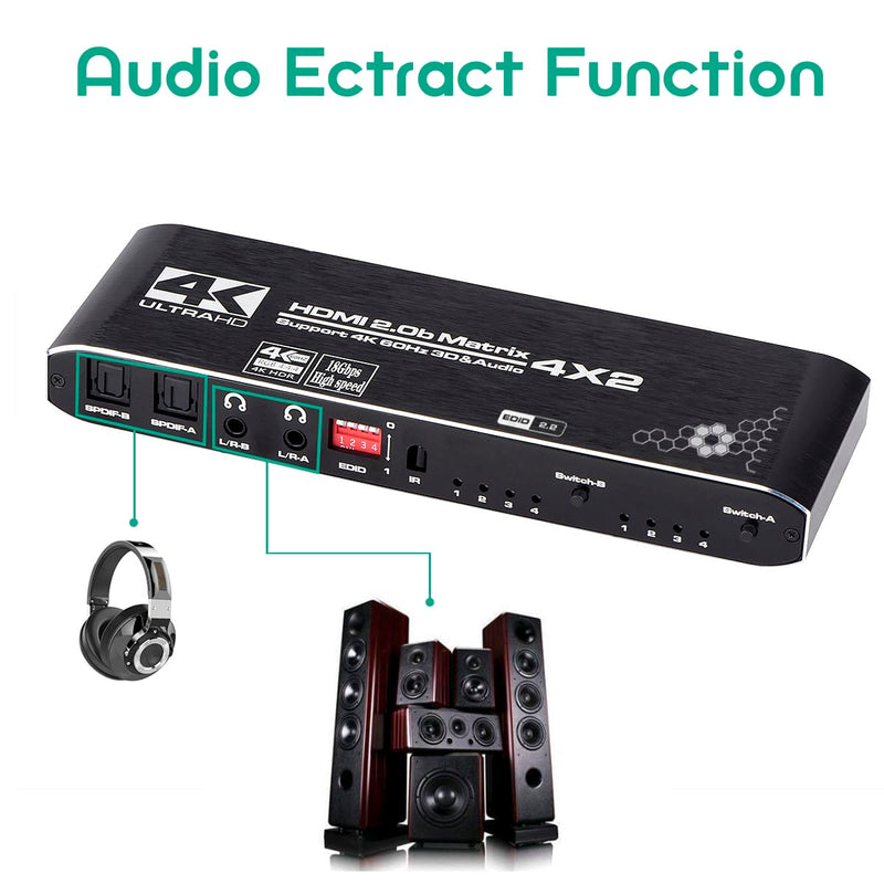 [AUSTRALIA] - HDMI Matrix Switch 4x2, 4K HDMI Matrix Switcher Splitter 4 in 2 Out Box with EDID Extractor and IR Remote Control Support 4K HDR, HDMI 2.0b, HDCP 2.2, 4K@60Hz, 3D, 1080P Black 