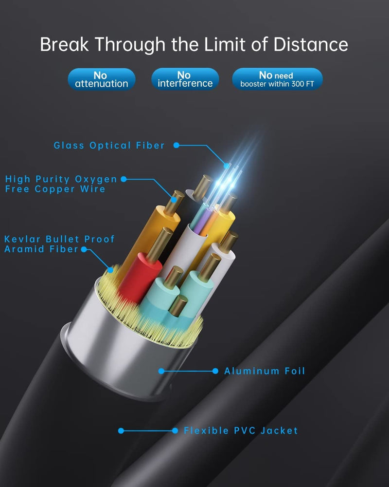 Fiber Optic HDMI Cable - 50ft, 4K@60Hz, HDMI to HDMI & Micro HDMI, HDR10, ARC, 3D, Slim for Laptop, Camera, PS4, Projector, TV 50 feet Micro HDMI & HDMI to HDMI Grey