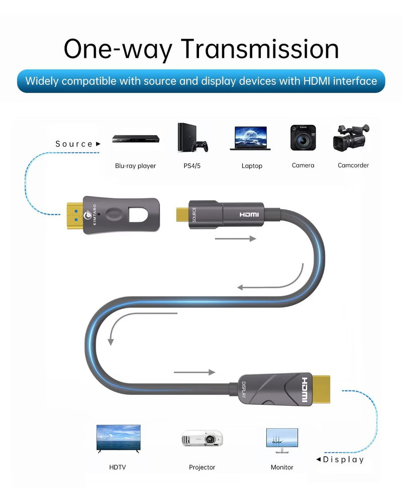 Fiber Optic HDMI Cable - 50ft, 4K@60Hz, HDMI to HDMI & Micro HDMI, HDR10, ARC, 3D, Slim for Laptop, Camera, PS4, Projector, TV 50 feet Micro HDMI & HDMI to HDMI Grey