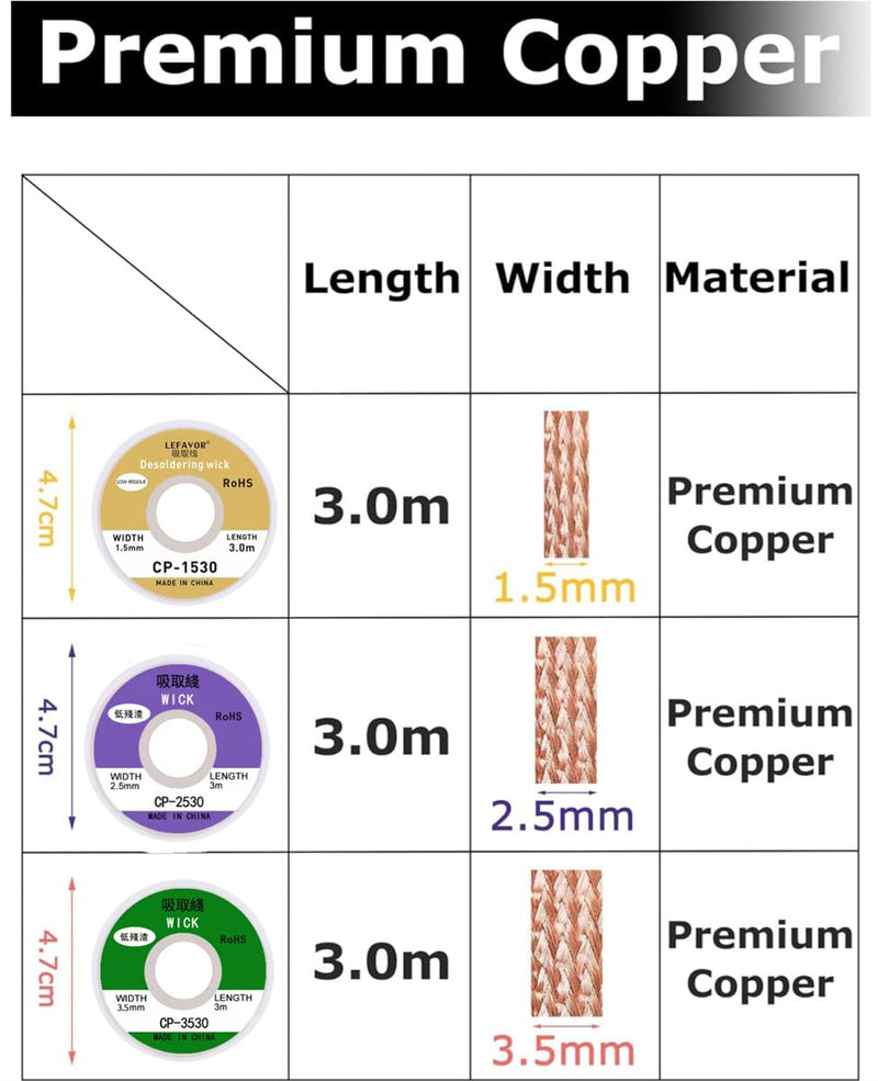 JJiaoLinin Desoldering Wire, Pack of 3, No-Clean Desoldering Braid Copper Desoldering Wire 1.5 mm x 3 m, 2.5 mm x 3 m, 3.5 mm x 3 m