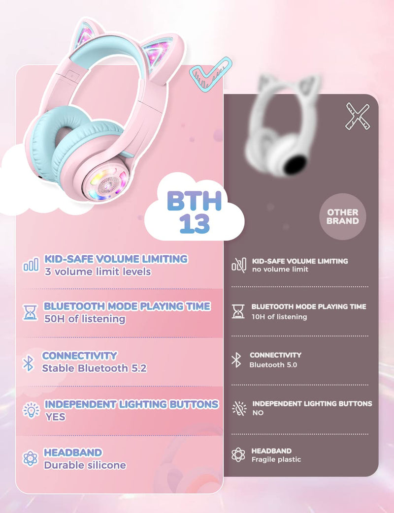 iClever Cat Ear Kids Bluetooth Headphones, LED Lights Up, 74/85/94dB Volume Limited, 50H Playtime,Bluetooth 5.2, USB C, Kids Headphones Wireless for Travel iPad Tablet, Meow Macaron (Pink) Pink