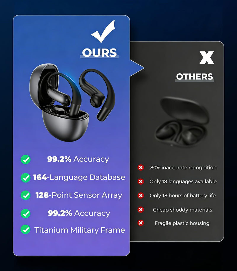 Instant Translation Earbuds Real Time with 164 Languages 3-in-1 Translator Earbuds for Travel & Calls, 50H Playtime, No Subscription Needed Effortless Spanish English M118 Black-B
