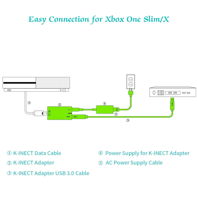Xbox Kinect Adapter Charger for Xbox One S/X Kinect 2.0 Sensor and Windows PC Interactive APP Program Development Adapter Power Supply Connect to PC Via USB 3.0