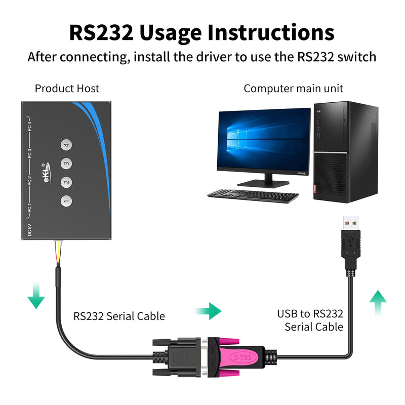 [AUSTRALIA] - eKL USB 3.0 Switch 4 Computers Sharing Mouse Keyboard Printer Scanner, 4 Port USB Switcher with RS232 Serial Switching, Remote Controller, 3.5mm Mic & Headset Audio Jack, 4 USB 3.0 Cables Included USB3.0 with remote and RS232 cable 