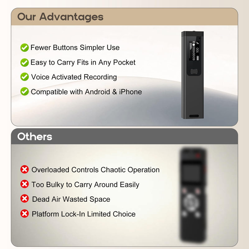 Mini Digital Voice Recorder - 1536Kbps Voice Activated Recorder with Noise Reduction, 64GB Audio Recorder for Lectures Meeting Interviews, Magnetic Tape Recorder Portable Mini with USB, MP3 Player