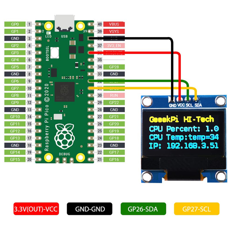 GeeekPi 2Pcs OLED Display Module I2C IIC 128X64 Pixel 0.96 Inch Display Module Yellow Blue Two-Color Display Compatible with Raspberry Pi Arduino 51 Series MCU STM32 R3 and Mega