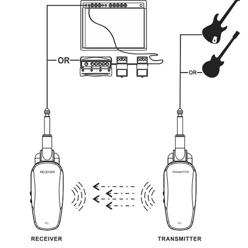 Rechargeable Guitar Transmitter Receiver Audio System 48kHz 24-bit 20Hz-20kHz Electronic Bass Pickup Amplifier Accessories