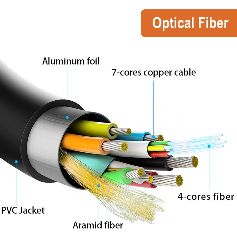 J-Tech Digital HDMI 2.0 Active Fiber Optic Cable 18Gbps 49.2 Feet with Micro-HDMI Adapter | 4K 60Hz 4:4:4 HDR10 HDCP 2.2 Unidirectional [JTECH-FCAB154KEX]