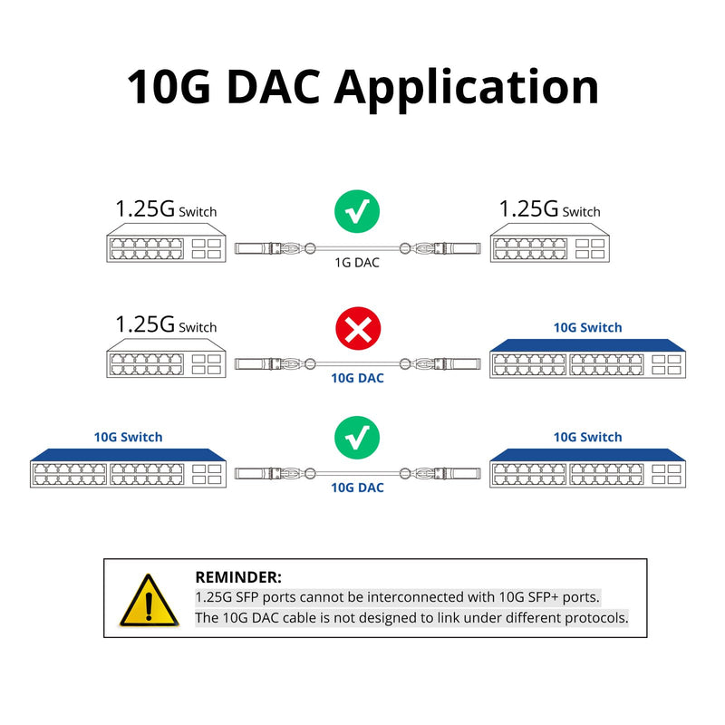 ipolex SFP+ DAC Twinax Cable, 10G Direct Attach Copper(DAC) Patch Passive Cable, for Cisco SFP-H10GB-CU0.25M, Ubiquiti UniFi, Meraki, Mikrotik, and More, 2 Pack 0.25m