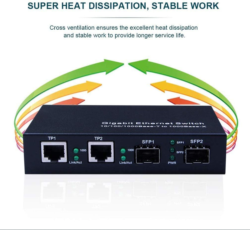 ipolex Gigabit SFP to RJ45 Fiber to Ethernet Media Converter, Dual 10/100/1000Mbps RJ45 Ports to 1000Base-SX/LX/EX SFP Slots, Support Gigabit SFP Modules, Without Transceiver 4 Port | 2x SFP slot(1000M)
