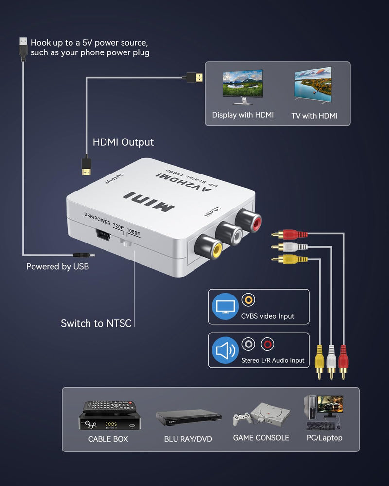 ABLEWE RCA to HDMI Converter, 1080P AV to HDMI RCA Composite CVBS Video Audio Converter Adapter Supporting PAL/NTSC for Xbox/PS2/Wii/SNES/N64/VHS/VCR/DVD white